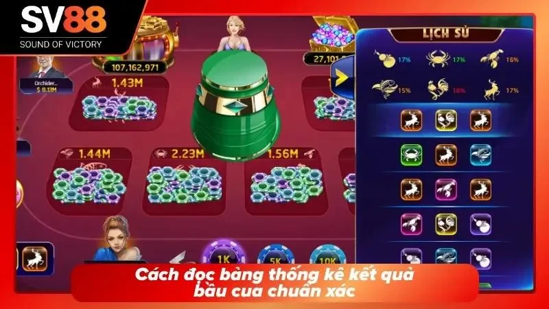 Học cách phân tích bảng lịch sử bầu cua SV88