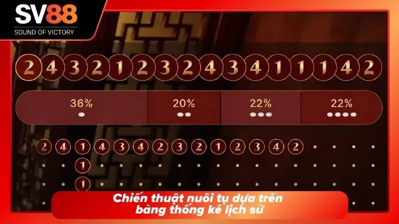 Bảng điện tử thống kê kết quả các ván trước.