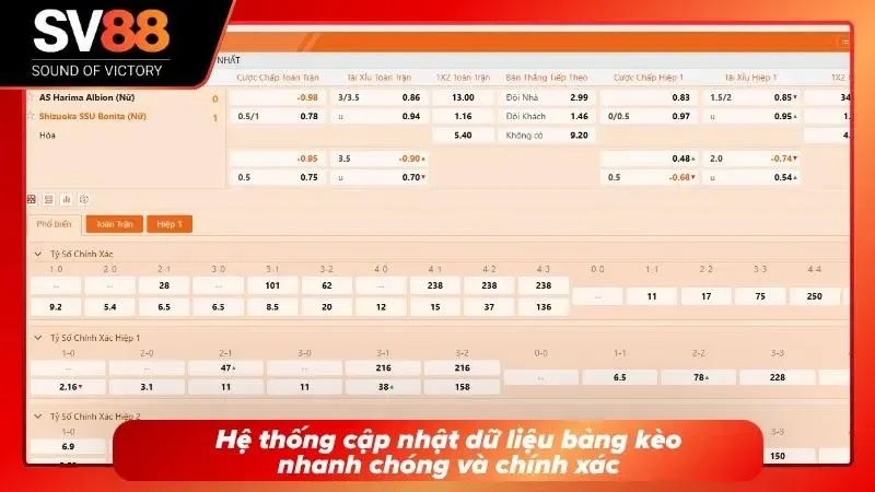 Nhà cái cập nhật dữ liệu cực chính xác