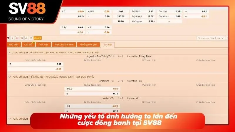 Yếu tố liên quan đến Handicap 0
