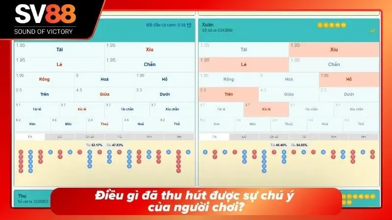 Các yếu tố thu hút được nhiều người yêu thích lô đề