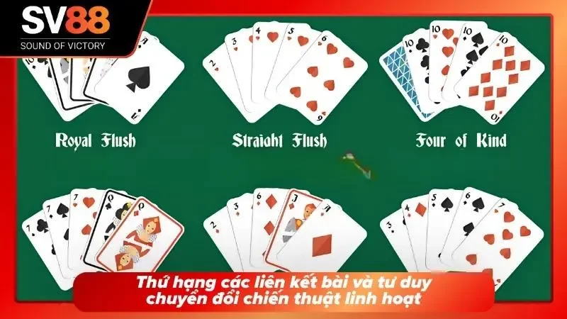Bảng biểu diễn thứ tự sức mạnh các hand bài