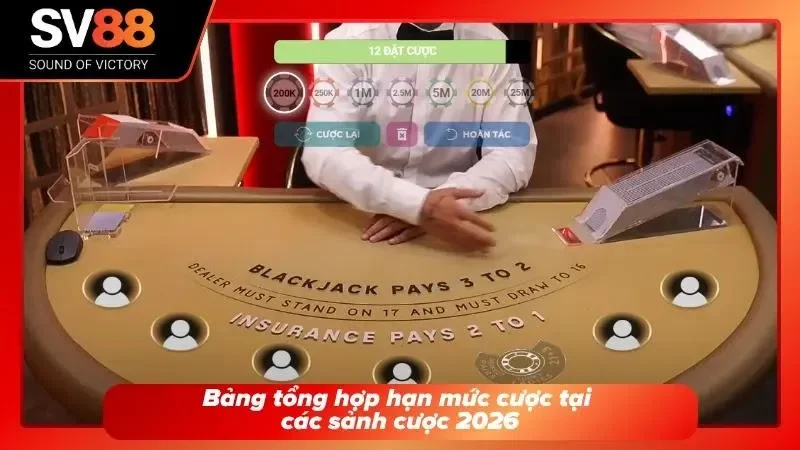 Bảng thông số chi tiết về hạn mức đặt cược.